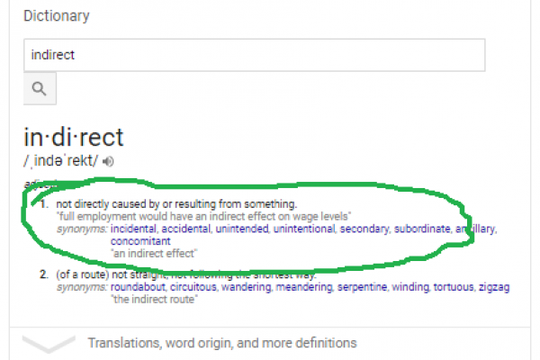 Dictionary Definition Indirect Benefits of Pest Control Lead Generation